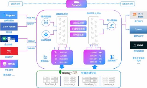 深度解析集成服務(wù)云的多重啟動(dòng)機(jī)制 數(shù)據(jù)集成更智能，業(yè)務(wù)流暢暢行無(wú)阻