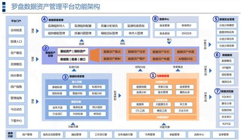 羅盤數(shù)據(jù)治理 以卓越產(chǎn)品力贏得客戶口碑，持續(xù)領(lǐng)跑數(shù)據(jù)處理服務(wù)