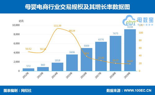 14張數據圖深度解讀 零售電商細分市場的數據處理服務全景