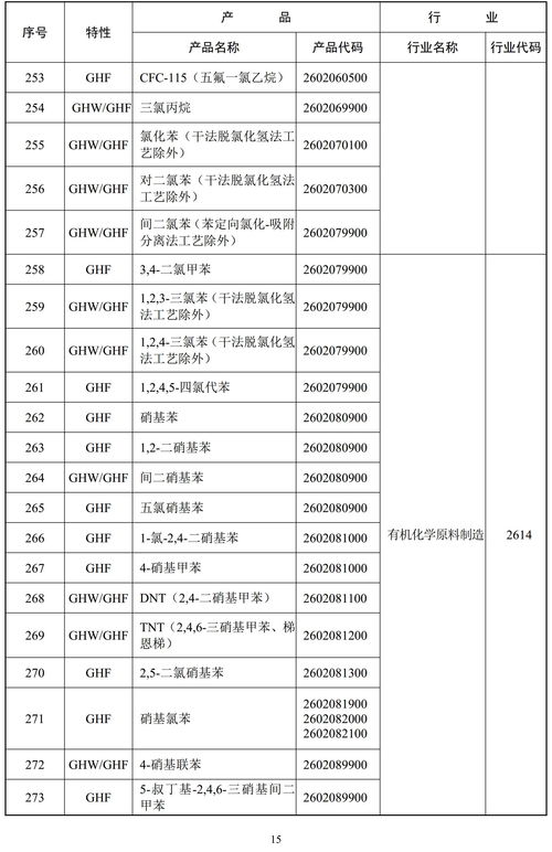 環保部重拳出擊 887項高污染高環境風險產品被列入監管名錄，非金屬礦、涂料等行業成焦點